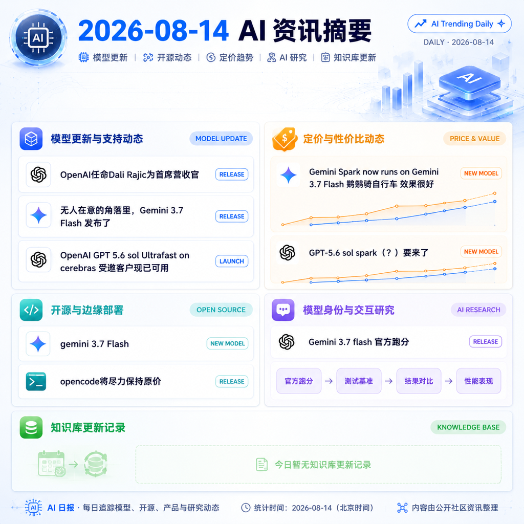 AI 日报海报